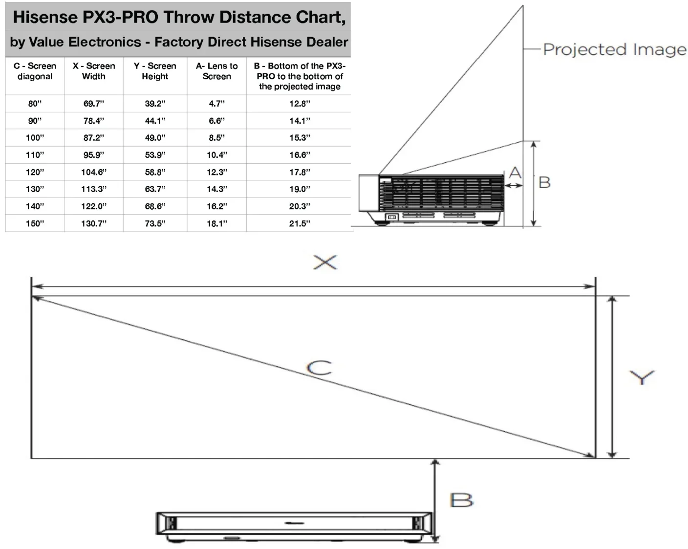 Hisense-PX3-PRO-Throw-Distance-Chart-Final-copy-scaled-e1721924117237.webp